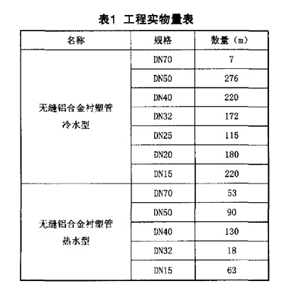 ���̌�(sh��)������1