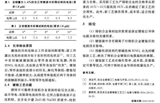 鑄鋁合金鍍銀工藝的改進3